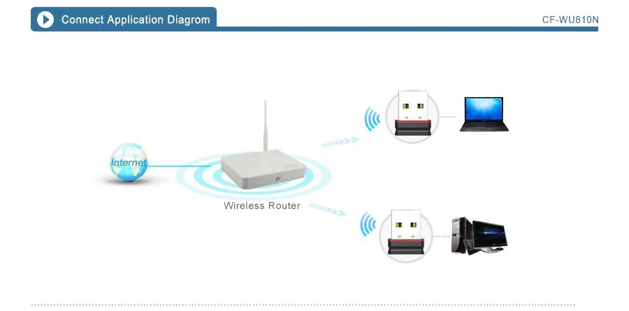 Мини-ПК wifi адаптер wifi USB wifi антенна 150 Мбит/с RTL8188EU Беспроводной Wi-fi приемник Wi-fi ключ сигнал излучатель сетевая карта