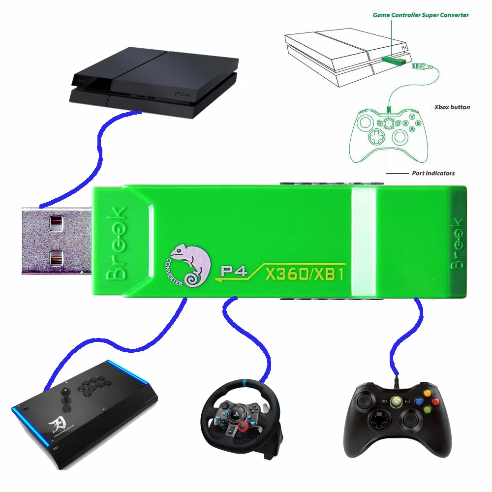 Брук USB адаптер для Xbox 360 для Xbox One USB контроллер для PS4 игровой адаптер Супер конвертер для GT29 для джойстика