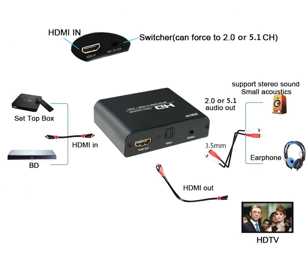 Преобразователь SGEYR HDMI в преобразователь оптический TOSLINK SPDIF + с 3 5 мм стерео аудио