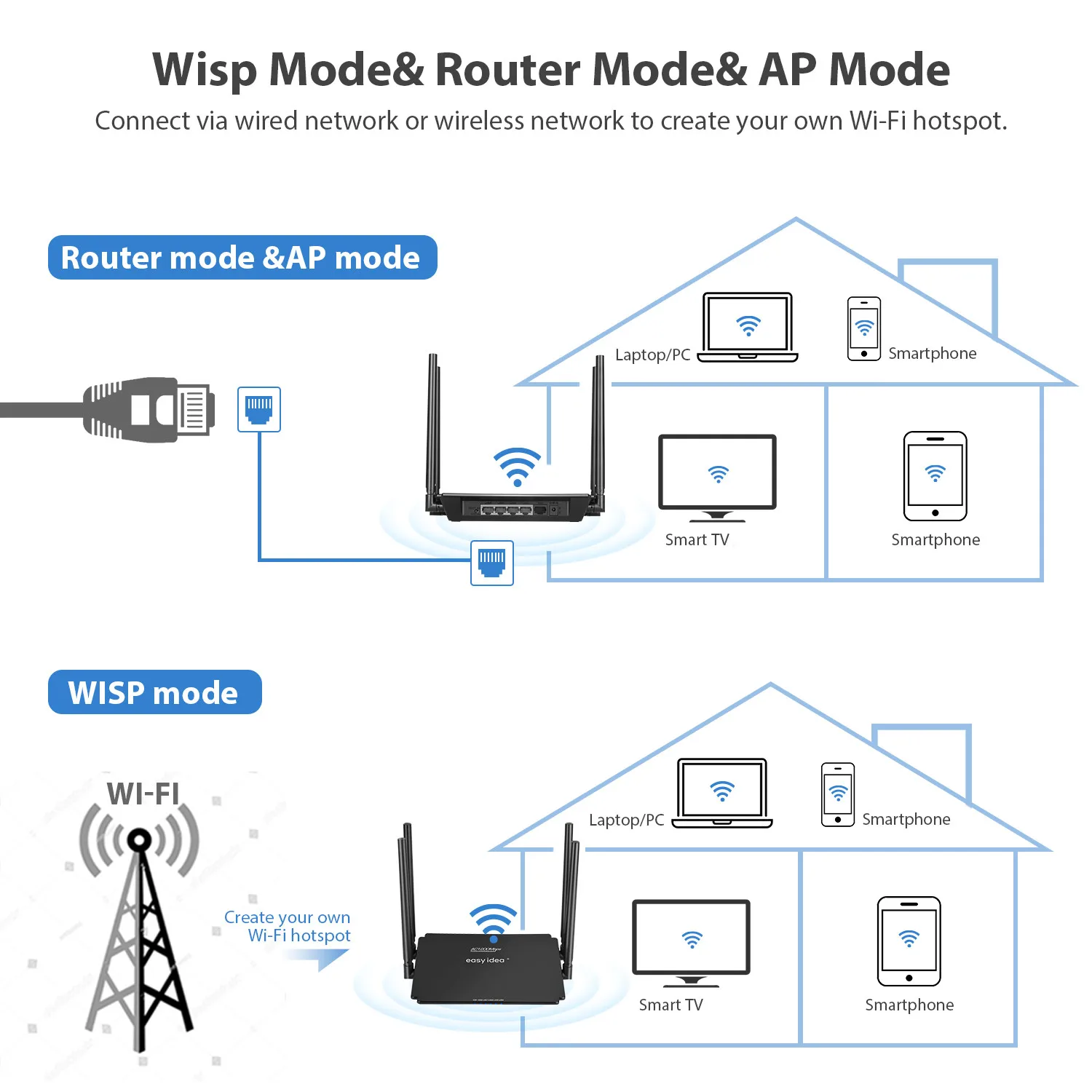 EASYIDEA Wifi роутер AC 1200 Мбит/с беспроводной маршрутизатор 2 4G 5 ГГц двухдиапазонный Wi Fi