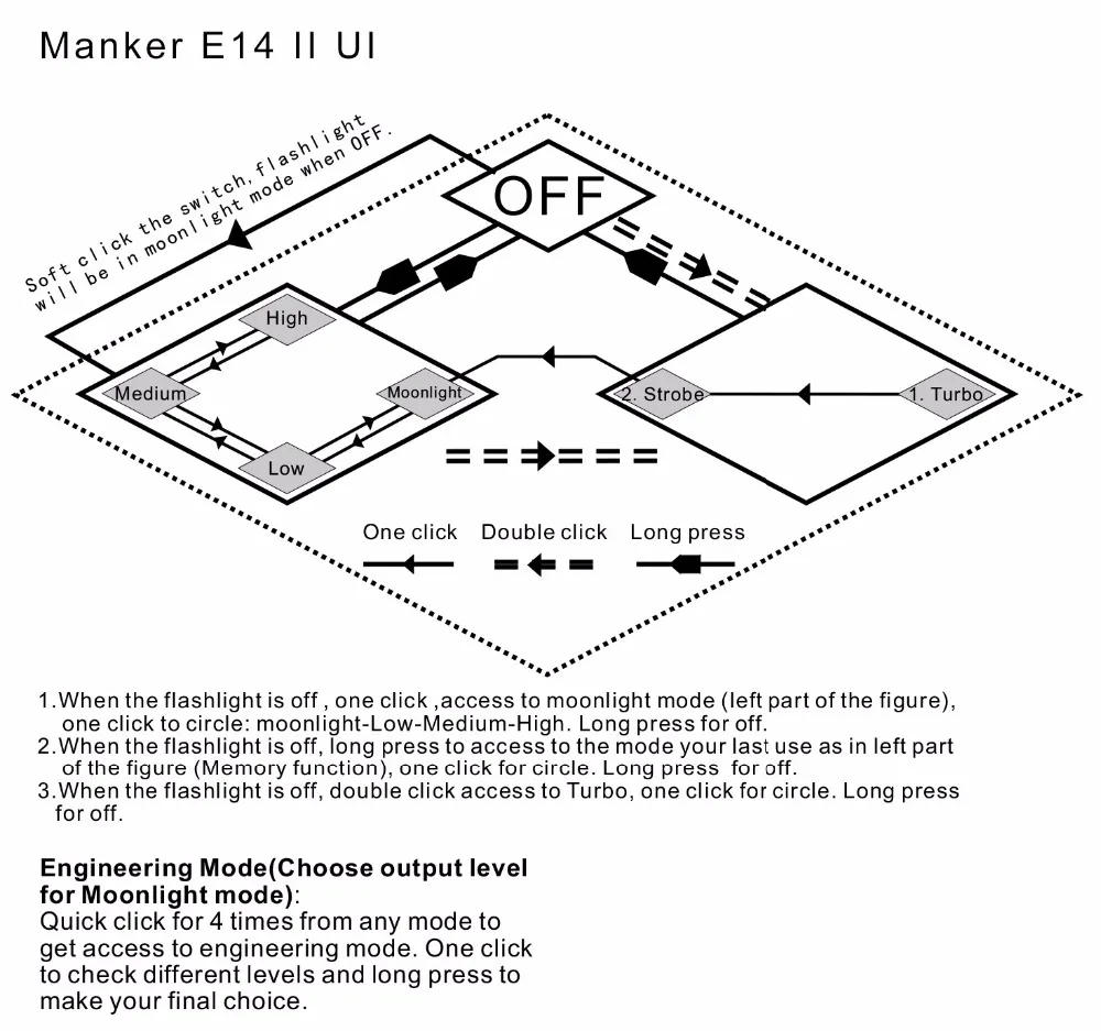 Manker-E14-II-UI