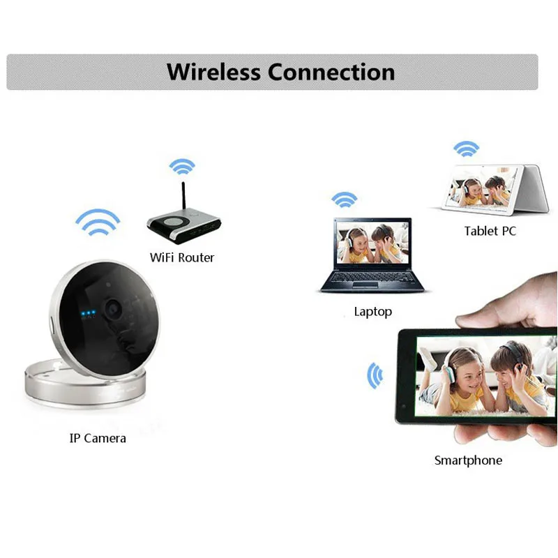Кубическая IP камера 720P 1 0 МП ONVIF p2p|wireless wifi ip camera|ip camera wifiwifi |