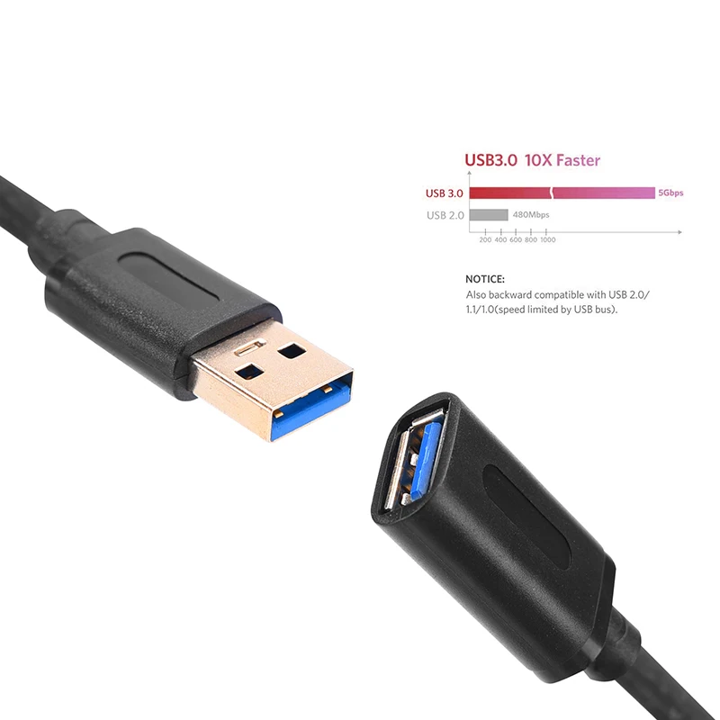 Rovtop USB 3,0 AM-AF Удлинительный кабель, кабель USB3.0 мужчин и женщин, синхронизация данных, USB 2,0, удлинитель, шнур 5Gbp/s, Удлинительный кабель Z2