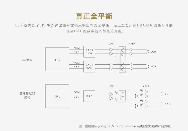 Роскошные и точность L3 балансировки DSD Портативный Loseless HIFI Музыка USB ЦАП DSD музыкальный плеер MP3