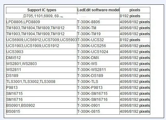 T-300K T300K SD карты онлайн через RGB контроллер полный Цвет светодиодный пиксель модуль контроллера 8 портов 8192 Пиксели для WS2811 WS2801 WS2812B