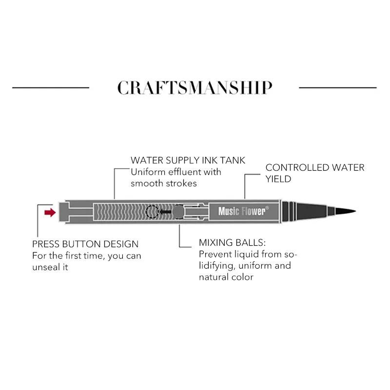 Черная жидкая подводка для глаз с музыкальными цветами, легко управляемая подводка для глаз, карандаш для макияжа, гладкий водостойкий стойкий подводка для глаз