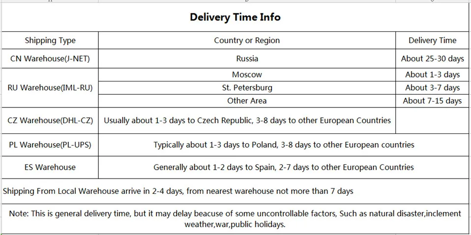 Delivery Time For Xiaomi