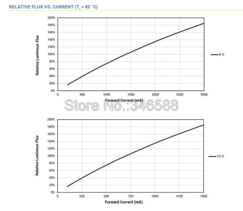 CREE XHP50 XHP-50 холодный белый 6500 к нейтральный белый 5000 К теплый белый 3000 К светодиодный излучатель диод 6 в 12 В на 16 мм 20 мм Cooper PCB