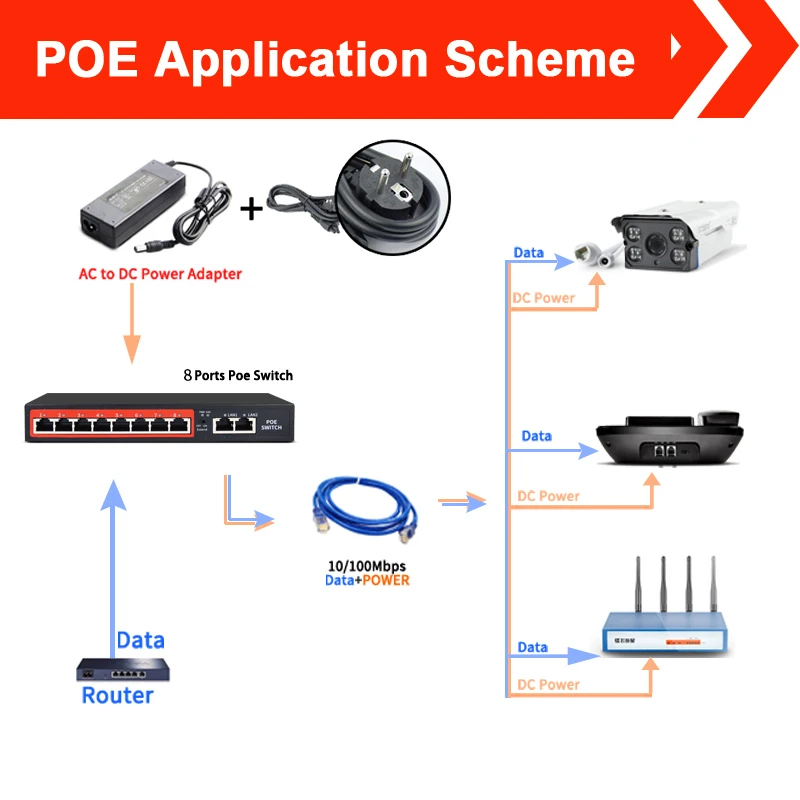 Металлический Чехол 8-портовый коммутатор питания через Ethernet для Ip Камера/Беспроводной AP и poe сети подключения оборудования/Ethernet-коммутатор POE с Мощность 90W