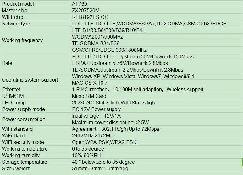 3g 4G модуль для беспроводной 3g 4G IP камера Wifi cctv камера разблокированная zte AF760 3g 4G модуль контроля группа для наружной камеры