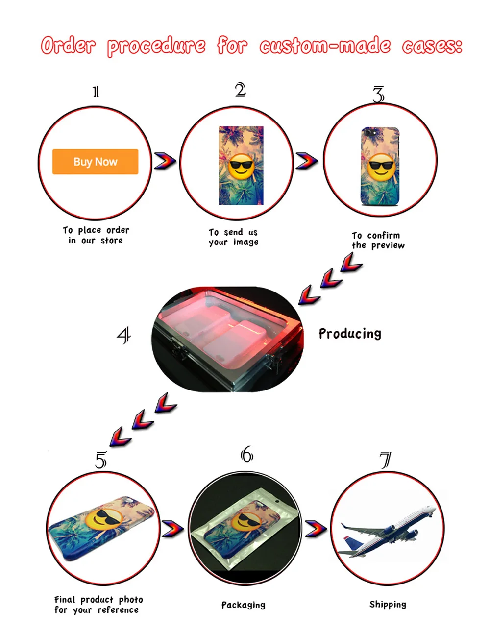 3D order precedure