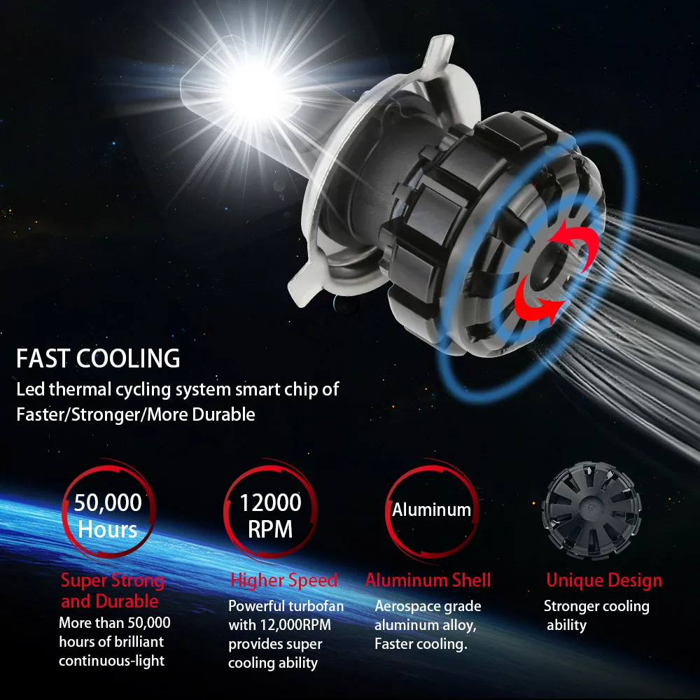 Zdata H4 светодиодный HB2 9003 ZES светодиодный фонарь для фар, лампа Canbus, 12000LM 6000K 100 Вт 12 В, Автомобильный светодиодный налобный фонарь