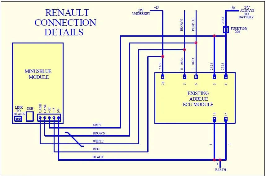 Adblue - (2)