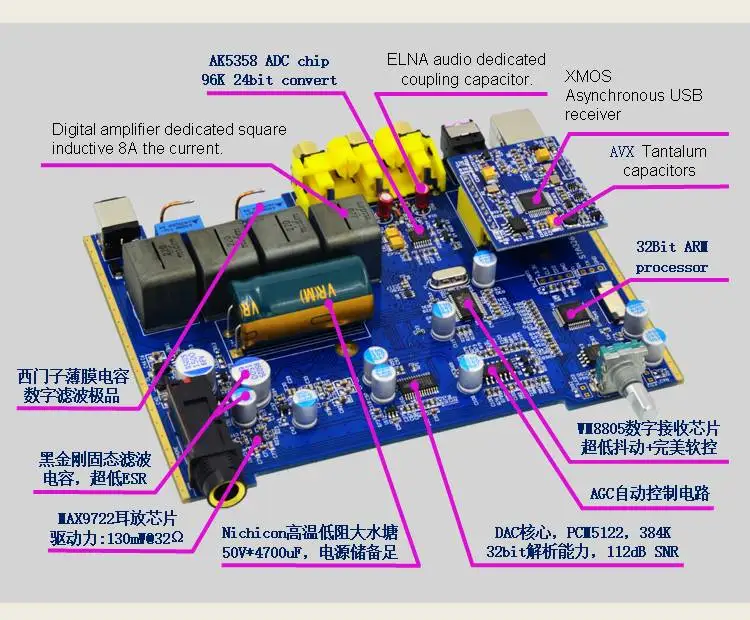 Alientek D8 полный цифровой аудио усилитель для наушников вход USB XMOS/коаксиальный/оптический/AUX 80 Вт* 2 24 бит/192 кГц DC28V/4.3A