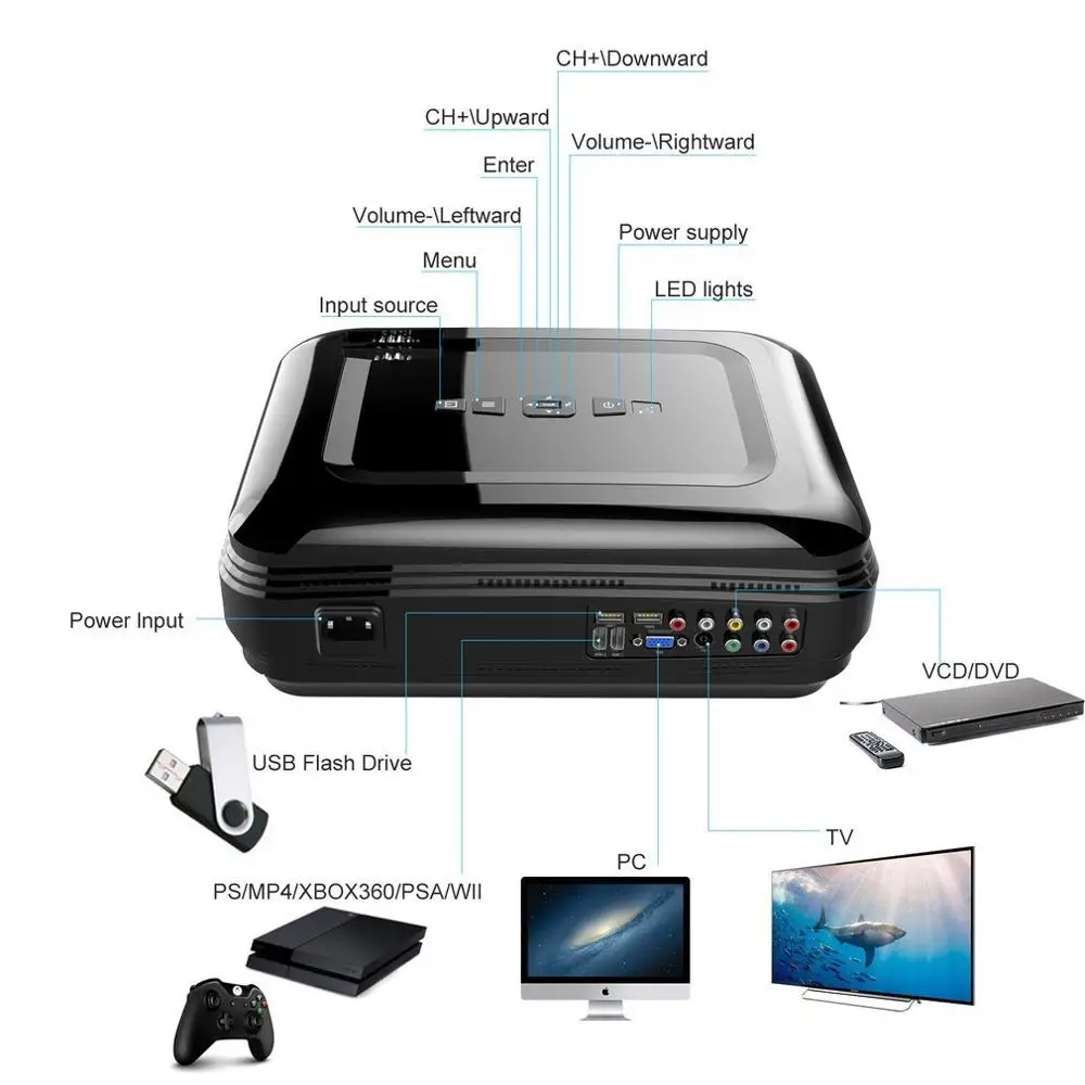 LESHP 720P ЖК-проектор высокое разрешение высокая прочность 3200 лм мультимедийный домашний кинотеатр HDMI VGA USB для ноутбука тв