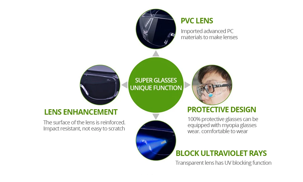 safety glasses for work (2)