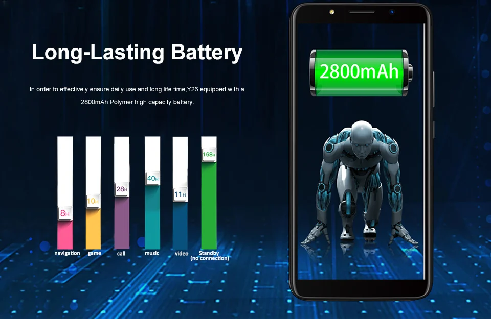 Android Celular (3)