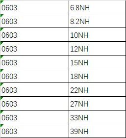 0603 SMD индуктор 10valuesX50pcs = 500 шт./лот 6.8NH 8.2NH 10NH 12NH 15NH 18NH-39NH PackageInductor смешанный набор