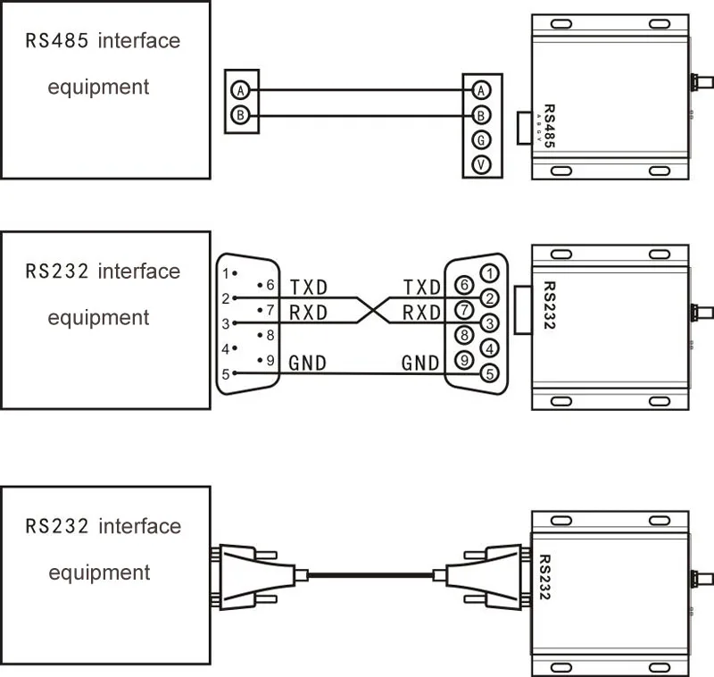 DTU connecting method