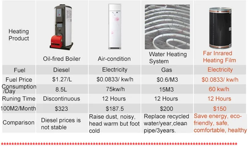 heating film
