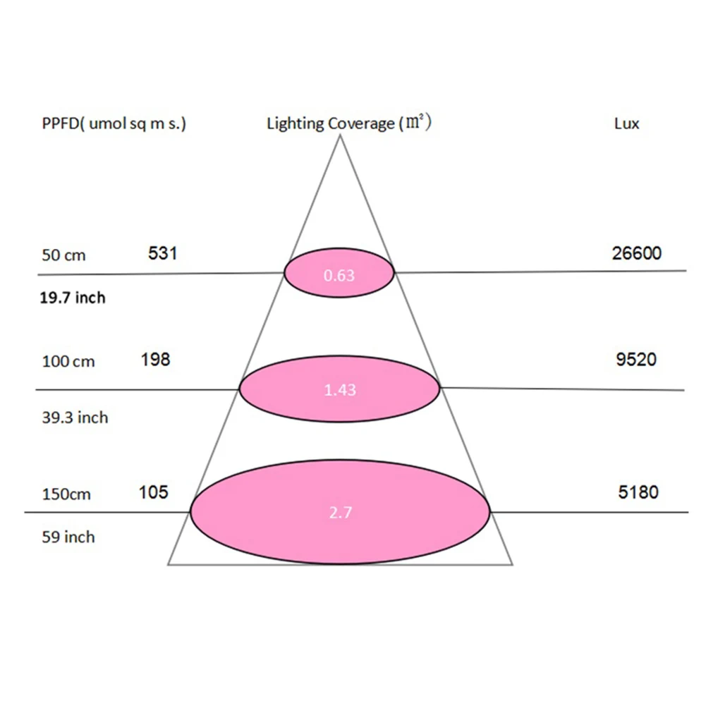 Kaigelin светодио дный 2COB расти завода лампы 1000 Вт Light универсальный для завод AC90-140V/170-300 В светать для роста растений лампа