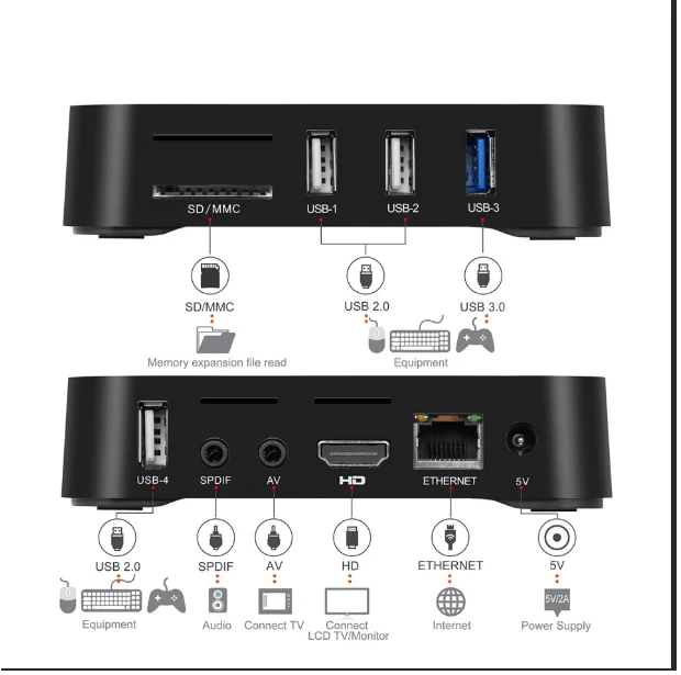 ТВ приставка MX10 Pro 6k Android 9 0 Allwinner H6 4 ядра Гб 32 ГБ 64 2 ГГц Wi Fi USB поддержка 6K * 4K H.265