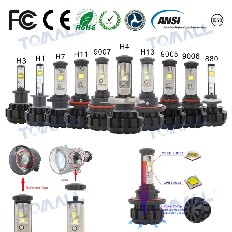 V18 CREE LED Headlight