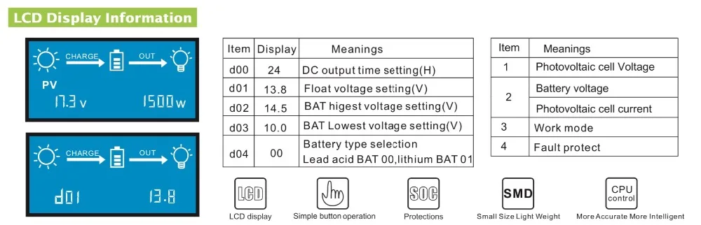 LCD diaplay information