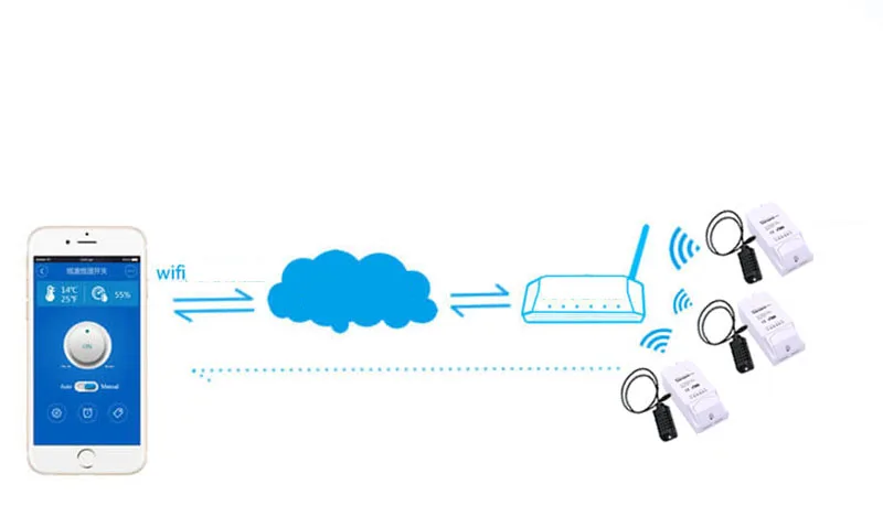 Temperature Humidity WiFi Smart Switch  (3)