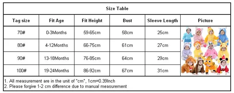 size table
