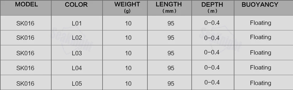 Seaknight SK016 рыболовные приманки набор 5 шт./лот 95 мм 10 г 0-0,4 м жесткий плавающей приманки крепкого приманки Бициклические и крючков оборудованы