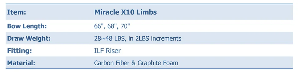 Miracle X10 form