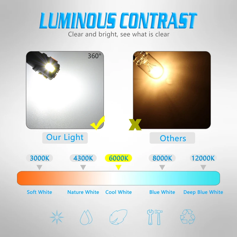 TUINCYN 10x T10 W5W Led Bulb 194 168 Auto Led Bulb Car Interior Dome Reading Lamp License Plate Light Clearance 6000K White 12V TUINCYN 10x T10 W5W Led Bulb 194 168 Auto Led Bulb Car Interior Dome Reading Lamp License Plate Light Clearance 6000K White 12V