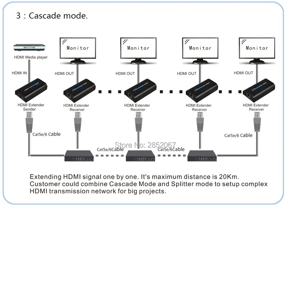 100 м ретранслятор удлинитель HDMI к Ethernet LAN TCP IP от Cat5 Cat5e Cat6 RJ45 HD 1080P сплиттер |