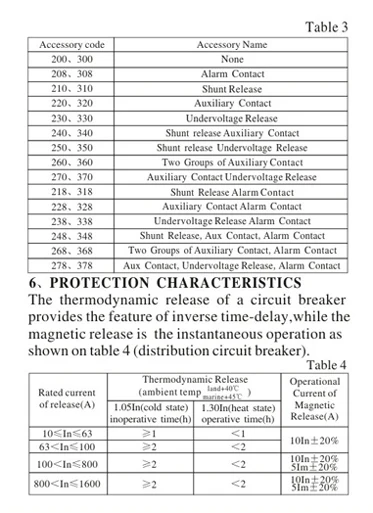 MCCB- 6