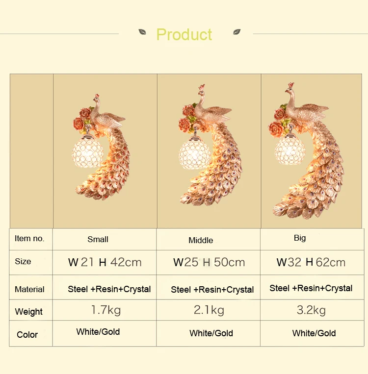Европейский ретро павлин настенный светильник-бра декоративный креативный фон для спальни прикроватный для прохода Ретро Золотой Белый настенный светильник