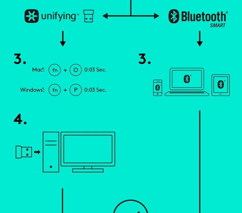 Logitech MK850 беспроводной bluetooth клавиатура и мышь комбо длительное время работы от аккумулятора