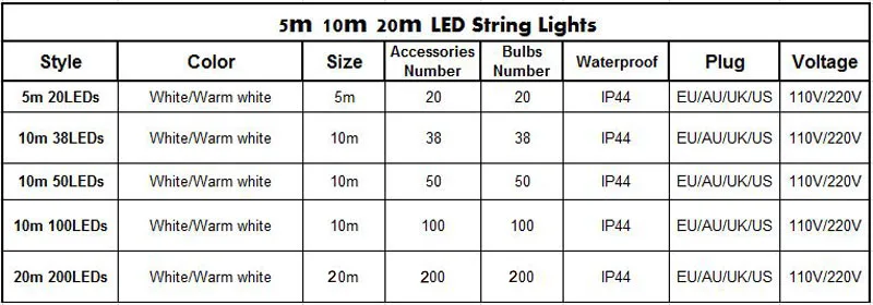 5m-20m AC plug 2 colors