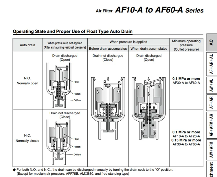 AF5000-06D AF40-04 SMC Воздушный фильтр источника пневматические компоненты пневматические инструменты манометр в комплект не входит AF серия