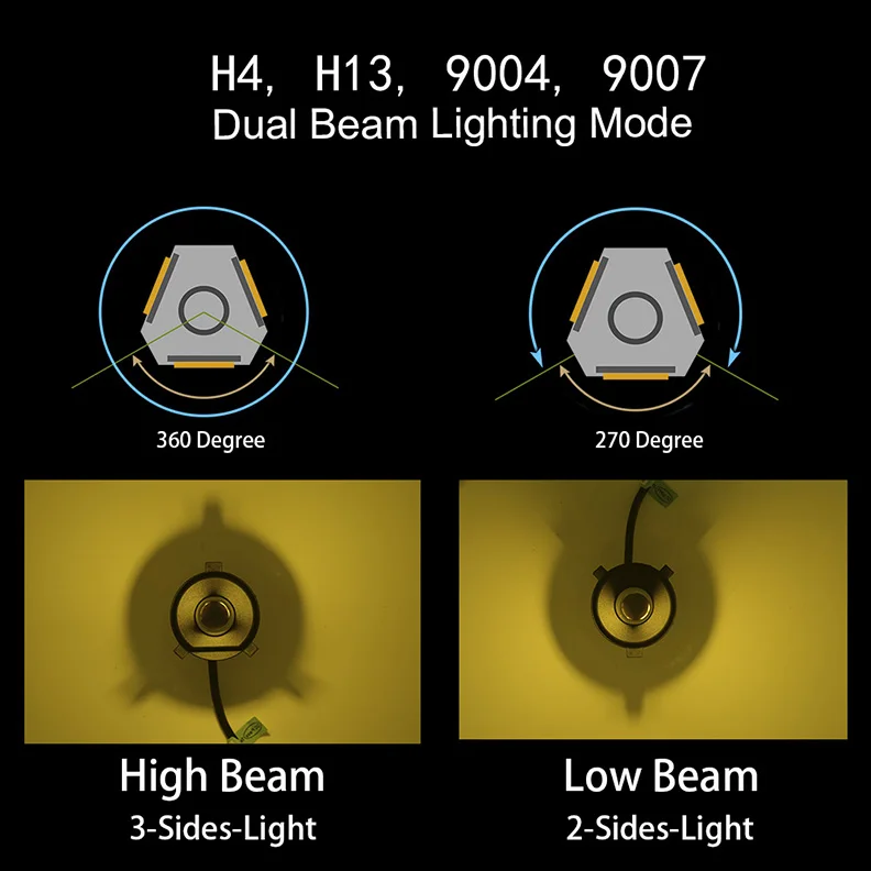 YHKOMS H4 H7 H11 светодиодный 3000K H1 H3 H8 H9 9005 9006 880 881 5202 туман светильник 9004 9007 H13 Hi/короче спереди и длиннее сзади) фары дальнего и ближнего света головной светильник желтый светильник 12V