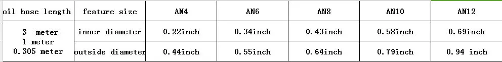 oil hose size__