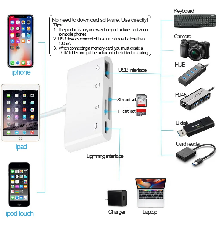 Многофункциональный UTHAI C16 для iphone X 8 Plus кардридер и адаптер интерфейса Lightning для iphone XS MAX