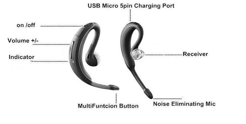New-Wave-Bluetooth-4-0-Fashion-Earhook-Wireless-Earphone-Headphone-Stereo-Music-Bluetooth-Earphone-Sports-Handsfree (4)