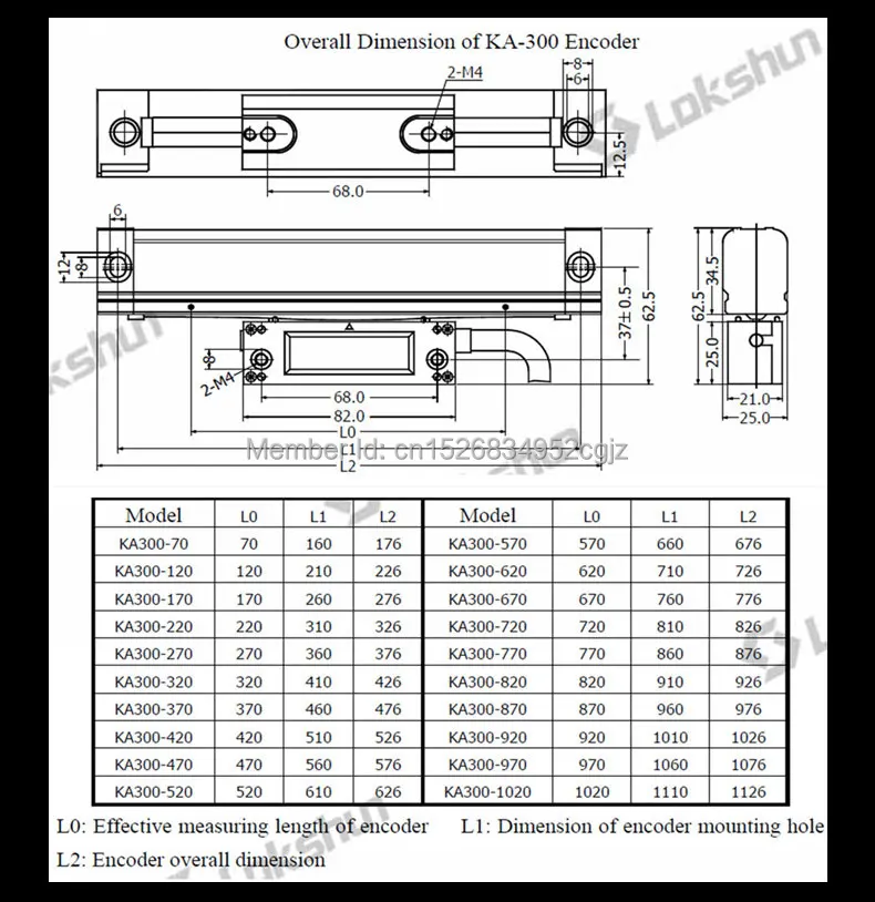 KA300 scale (11)