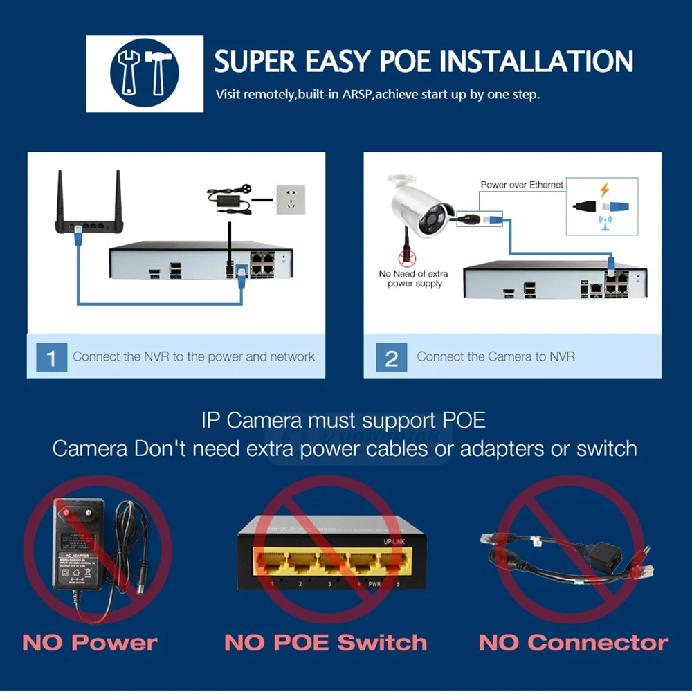  4CH HD 4*5MP/ 8*4MP 48V POE NVR H.265 Security Surveillance CCTV NVR P2P ONVIF Network Video Record