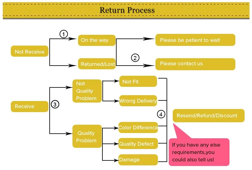 return policy