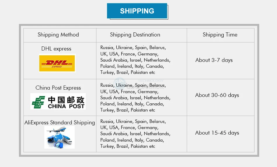 Shipping