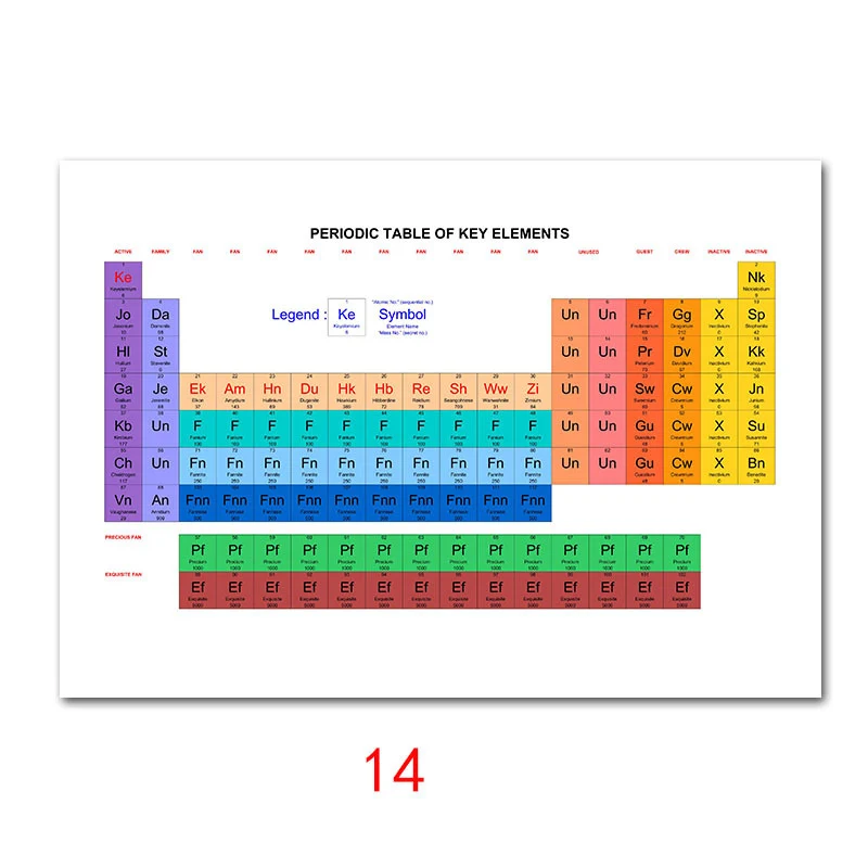 Таблица элементов плакат милый диаграмма плакаты и печать шелковая роспись стены художественная картина для детской комнаты домашний декор - Цвет: 14