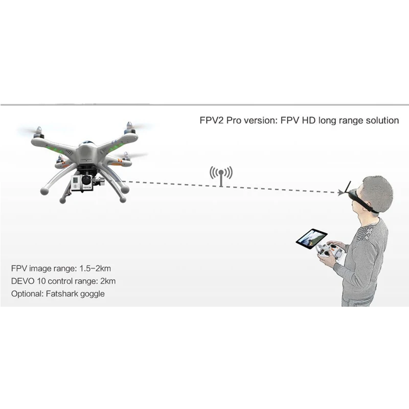 Схема fpv дрона. Квадрокоптер с GPS f007 Pro. Мощный видеопередатчик FPV дрон.