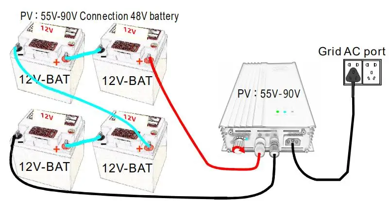 500 Вт сетевой инвертор два режима для PV панелей или 12 В 24 в 36 в 48 в 60 в 72 в разряд батареи Регулируемый MPPT чистая синусоида